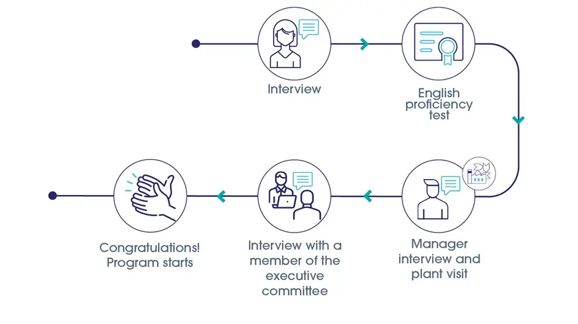Processus_Recrutement_Graduate_Program
